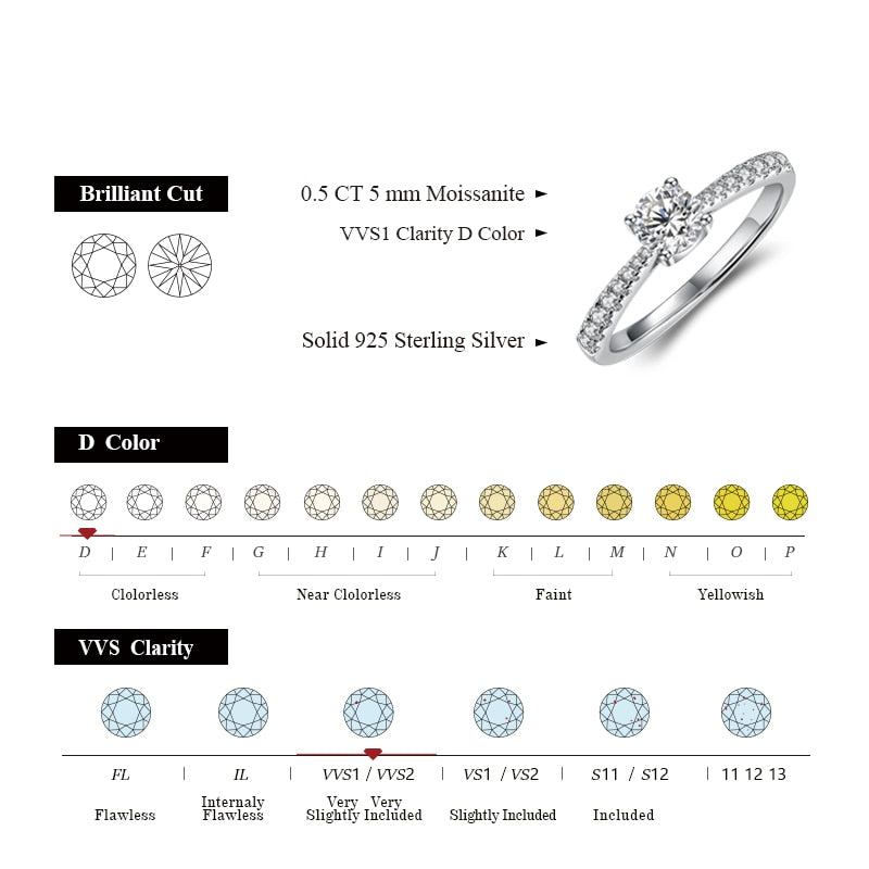 Moissanite Ring 0.5ct 5.0mm D VVS1