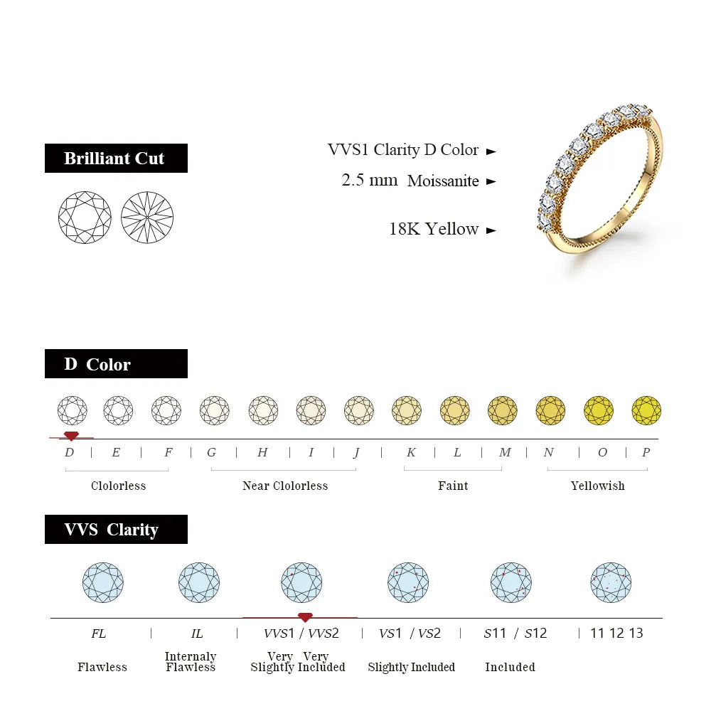 Luxury Ring, Gold Moissanite